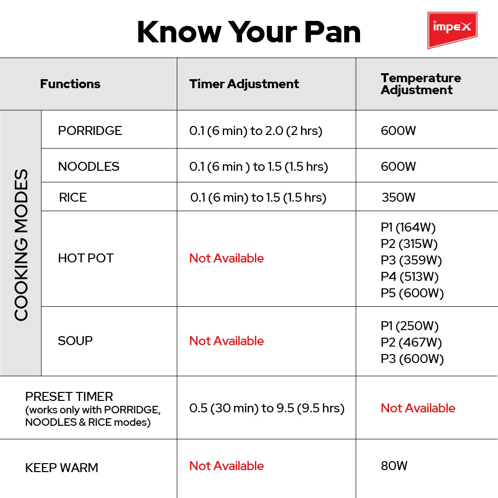 IMPEX 1.8L Multi Functional Electric Pan Magic Pan WS18